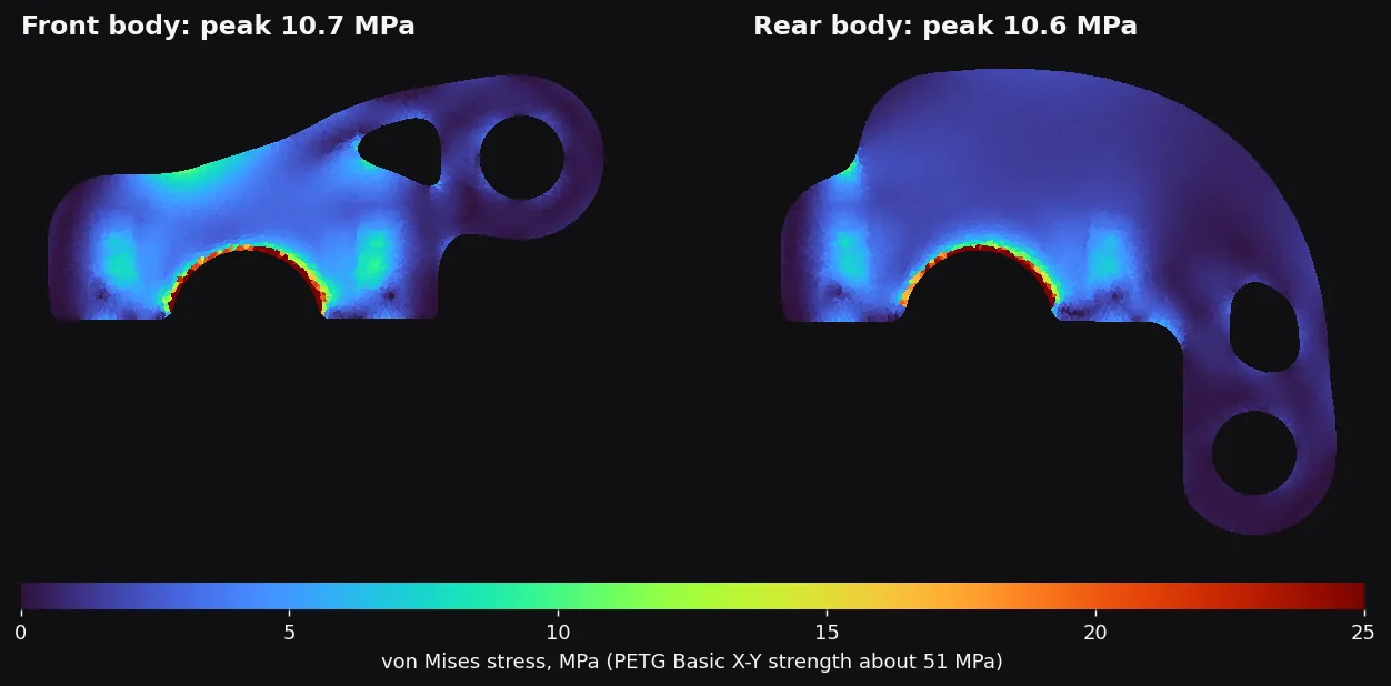 Stress maps of the v16 front and rear clamp bodies, mostly deep blue, with peaks of 10.7 and 10.6 MPa