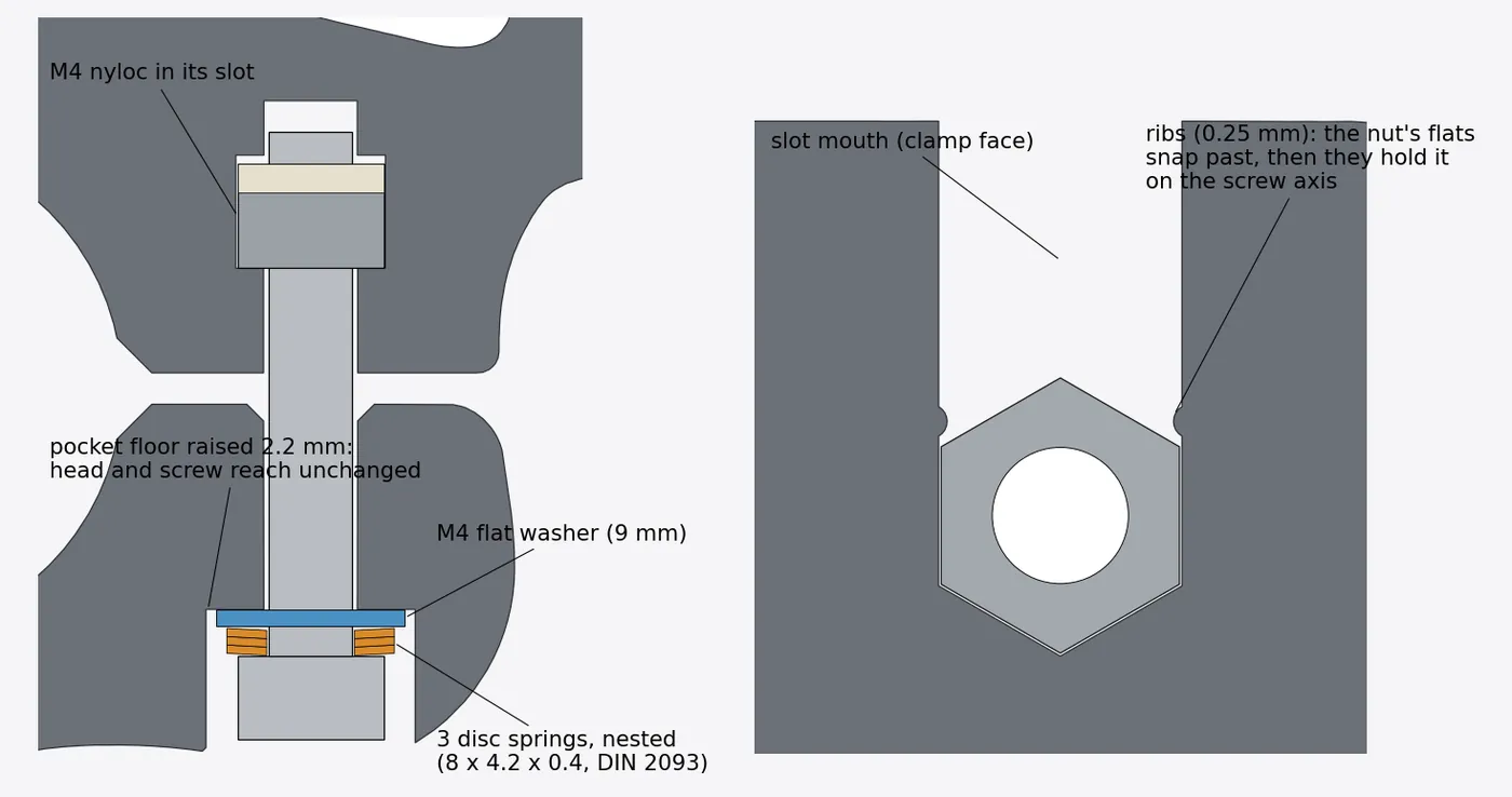 Section diagrams of the v15 disc-spring stack and nut ribs