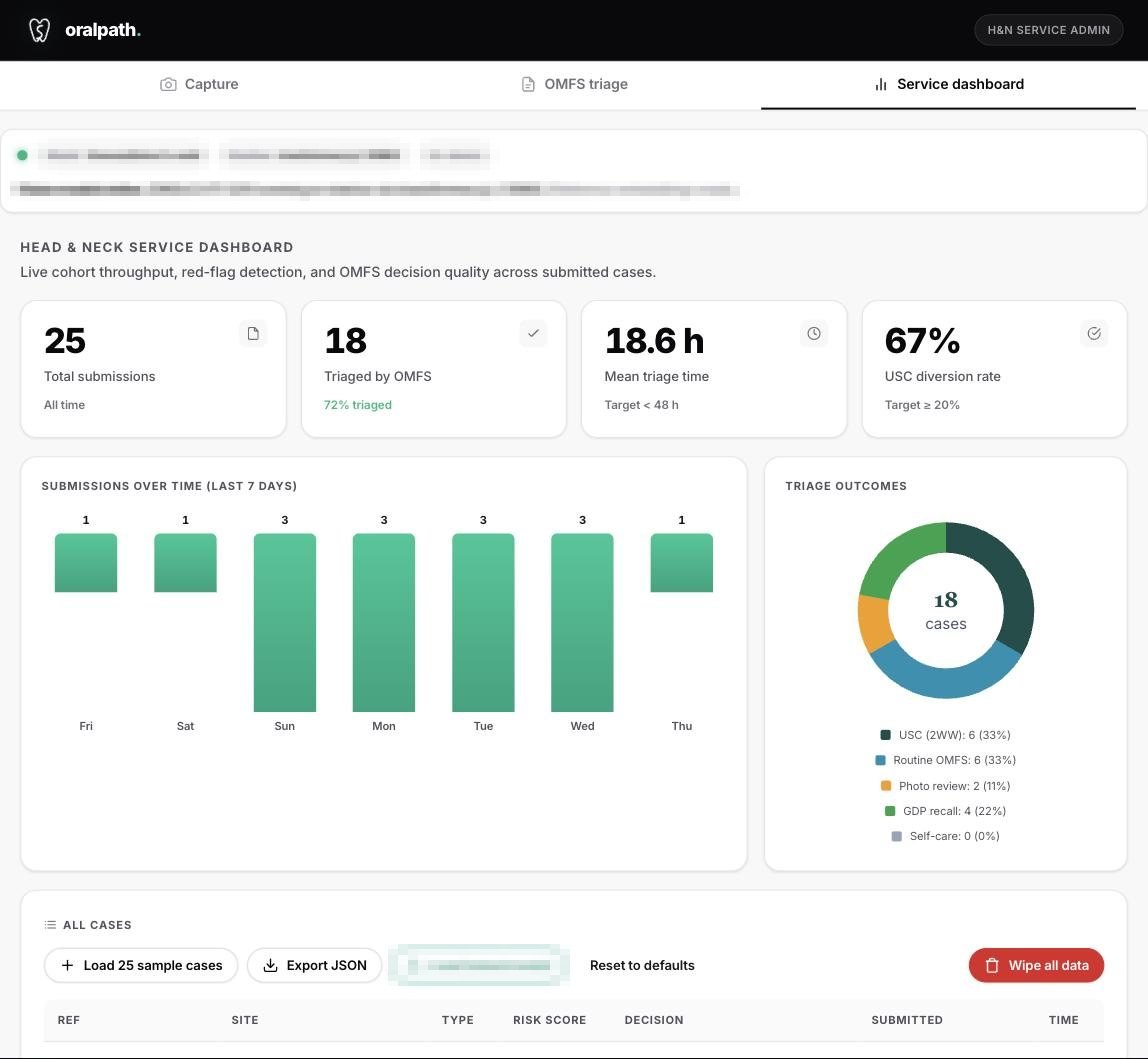 OralPath service dashboard: throughput, triage outcomes and decision quality